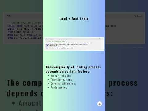 Data Load Strategies-Load