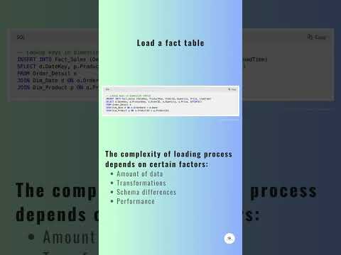 Efficient Strategies for Loading Data to a Data Warehouse | DP600 and Microsoft Fabric Tutorial