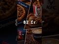Domino’s Parent Profit Jumps 67% 🚀 | Jubilant FoodWorks Q4 Results Explained