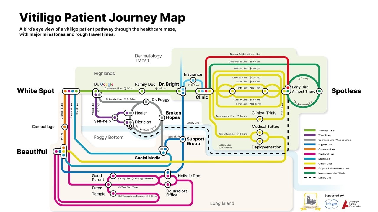 Mapping the Patient Journey: Insights, Routes, and Humor Unveiled