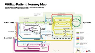 Mapping the Patient Journey: Insights, Routes, and Humor Unveiled