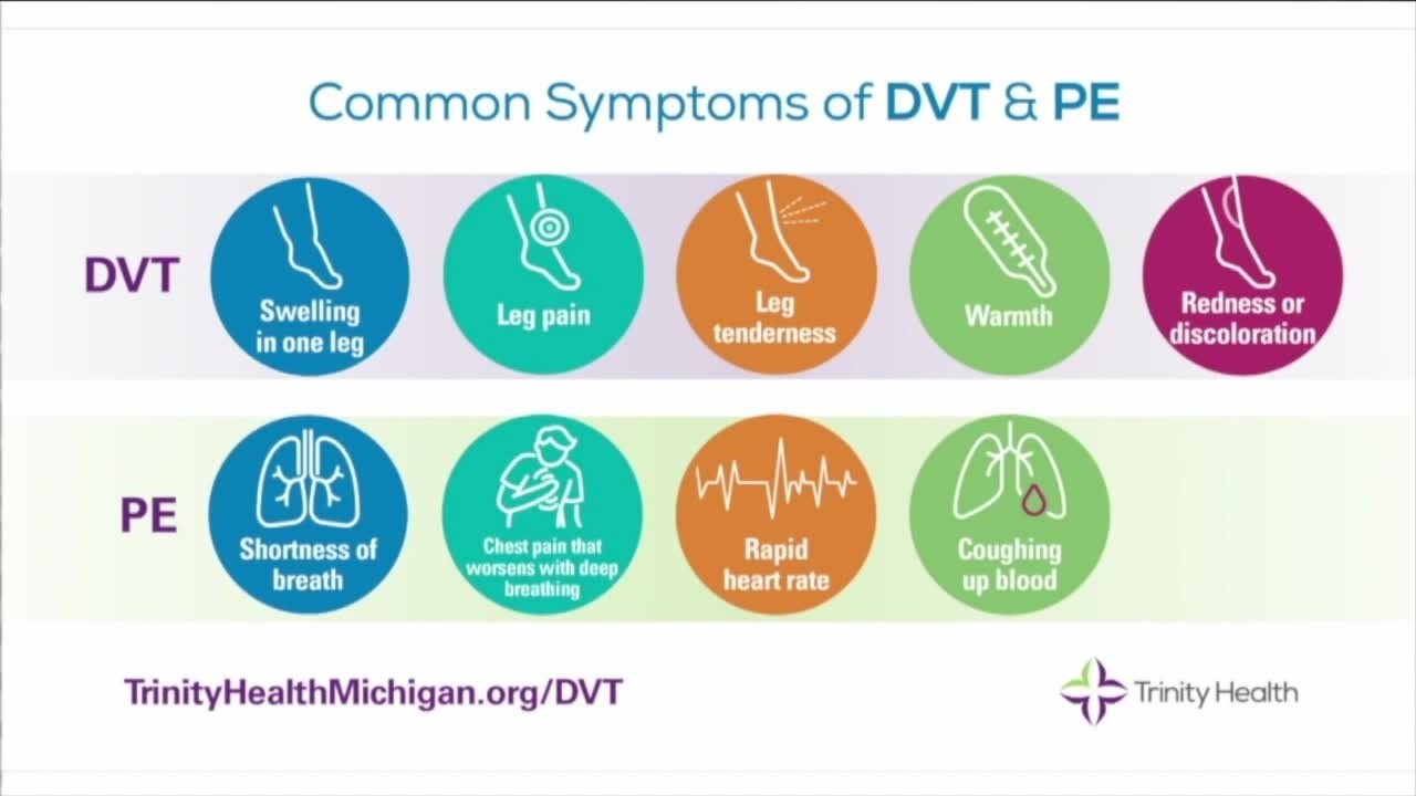 Understanding Deep Vein Thrombosis and Pulmonary Embolism