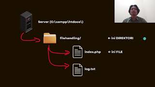 Implementasi File Handling pada PHP dengan Contoh Sederhana