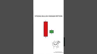 Strong vs Weak Candlestick Patterns Explained | Trading Tips #Shorts #candlestickpatterns