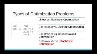 Basics of Optimization Problems | Introduction & Key Concepts