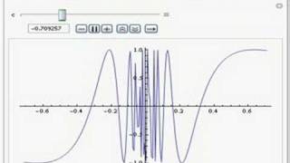 Sin(1/x): interesting discontinuity