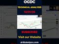 OGDC | Technical Analysis | PSXIAL