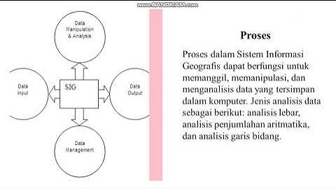 Presentasi Data Input dan Ouput Pada SIG
