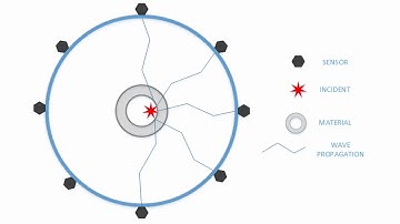 Wave Propagation Simulation