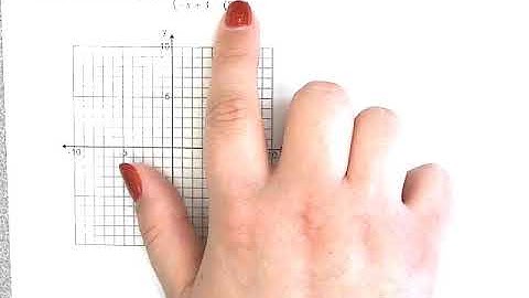 Graphing Piecewise Functions Using Tables