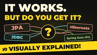 Full JPA vs Hibernate vs JDBC: What Each One Actually Does | Visually Explained News