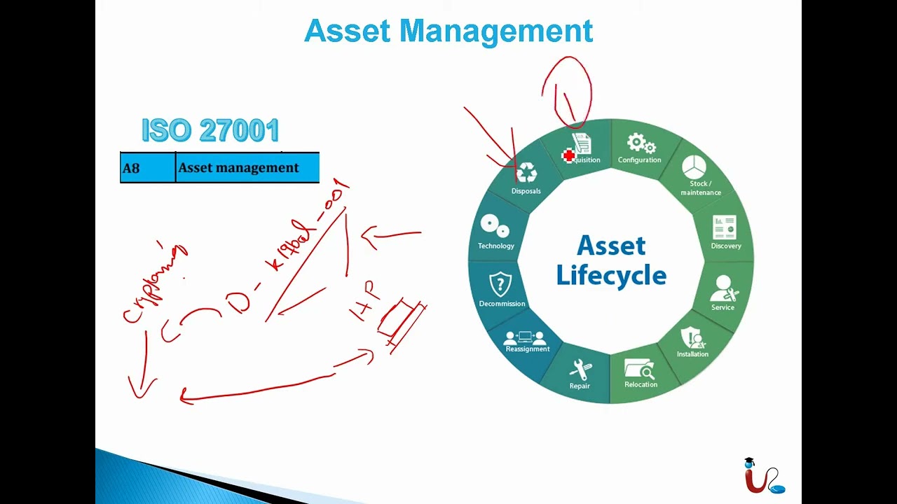 CCNA Cyber Ops SECFND 210 250 Lecture 13 Asset Mgmt , Enterprise Mobility
