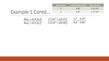 Method of Initial Rates