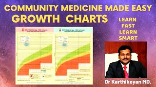 WHO Growth card chart for assessing nutrition & malnutrition | community medicine made easy