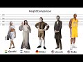 Historical figures height comparison  shortest to tallest