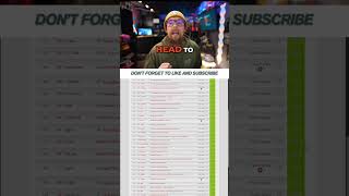 Live Scanner Feeds: Police, Fire & More #shorts