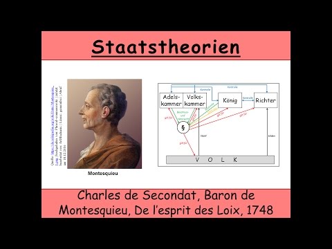 Staatstheorie von Montesquieu,
