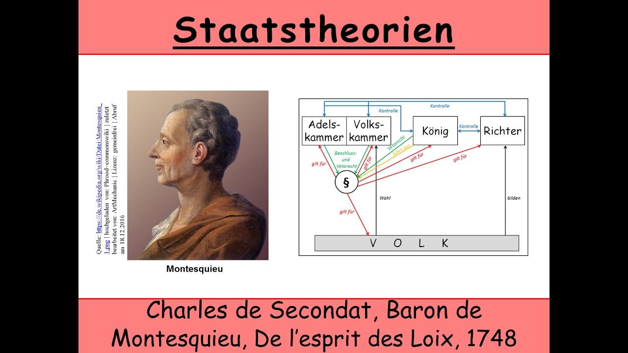 Charles De Montesquieu Gewaltenteilung www.youtube.com