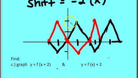 4.4 Periodic Functions Stretching and Translating Graphs
