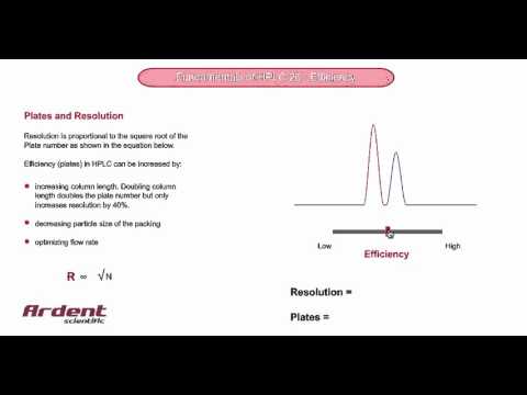 Fundamentals of HPLC 26 - Plates and Resolution