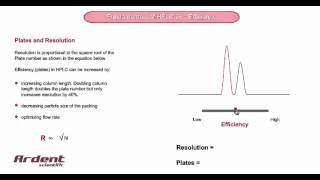 Fundamentals of HPLC 26 - Plates and Resolution