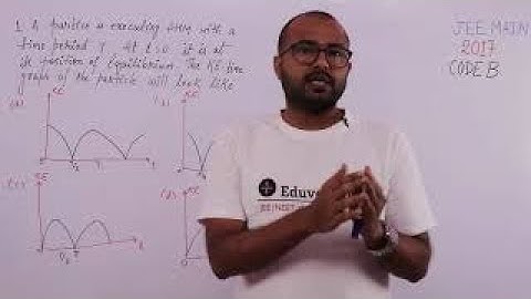 Previous years questions Simple Harmonic Motion class 11 JEE Mains Important Questions EduventureZ