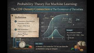 The Cumulative Distribution Function-Density Connection And The Existence of Densities