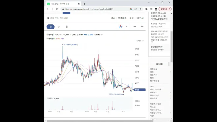 048470대동스틸 주가 전망 및 차트 분석