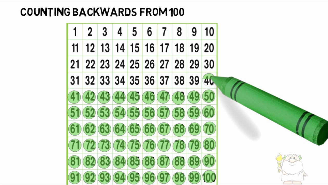 Counting Backwards from up to 100 YouTube