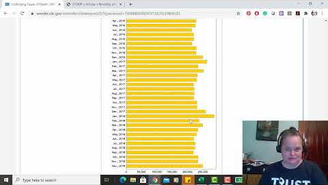 WONDER at CDC - Underlying Cause of Death