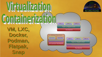 Containerization and Virtualization