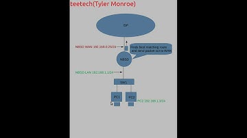 NetBSD Network Router/Firewall Setup Series Long Version Parts 1-3