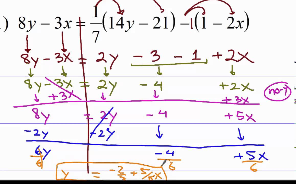 Algebra 1 linear equations in slope intercept form with ...