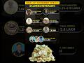 Government Officials’ Salaries Revealed! 💲💰 Who Earns the Most?