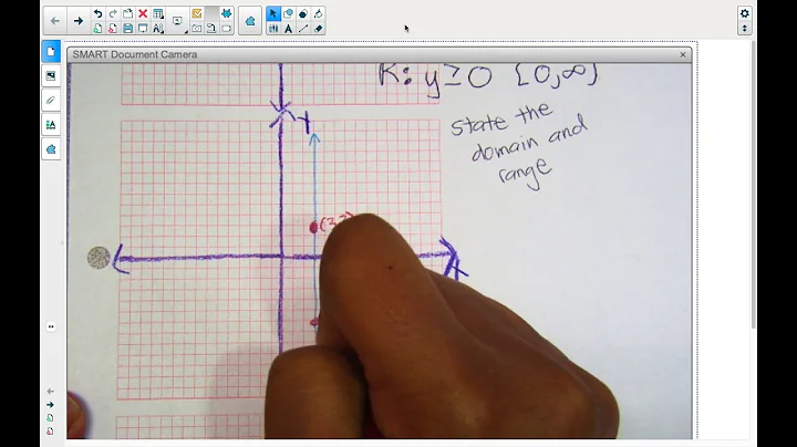 Domain & Range - on Graph Paper