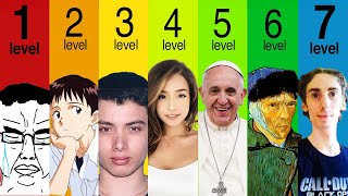 7 Levels of Incel