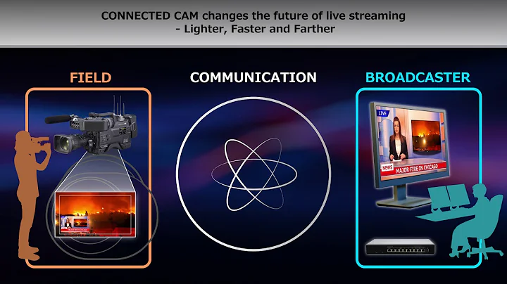 CONNECTED CAM features and workflow