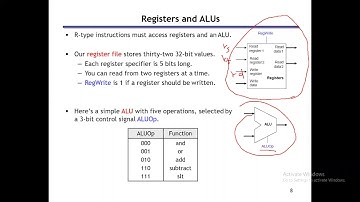 Lecture 14: Single Cycle Processor Design (part2)