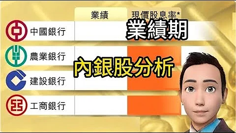 [内银业绩 分析]季度盈利盲点|邮储银行,交通银行股价急挫|30/10/2023#智在必得 - 天天要闻