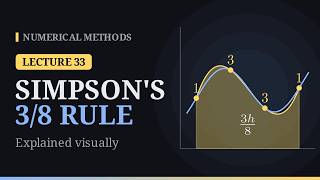 Simpson's 3/8 Rule Explained Visually | Numerical Methods – Lecture 33 News