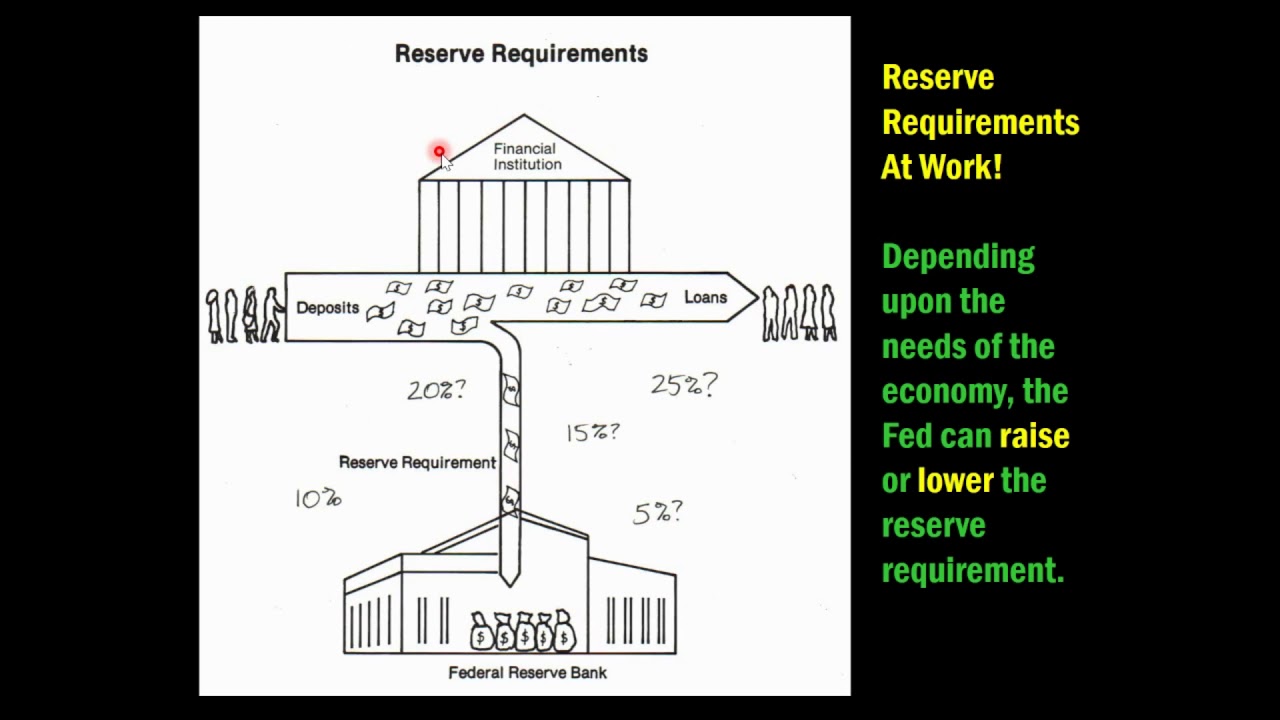 ECON Ch. 16 Monetary Policy COMPLETE