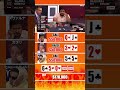 億が動く大激戦 #ポーカー