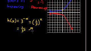 Increasing and Decreasing Functions - Precalculus Tips