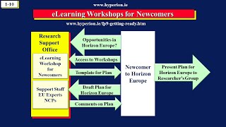 eLearning Workshop for Newcomers to Horizon Europe