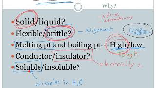 Ionic Bonds—part 2 spring 20