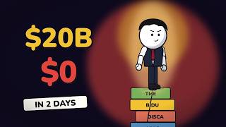 How Bill Hwang Lost $20 Billion in Two Days