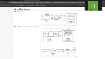 Refactor Graphql API endpoint for repositories