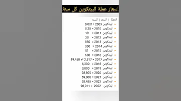 اسعار عملة البيتكوين كل سنة 