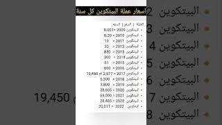 اسعار عملة البيتكوين كل سنة