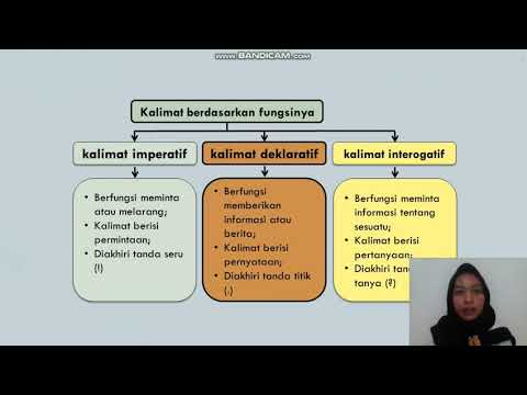 Video Pembelajaran Teks Prosedur Kelas Xi Youtube